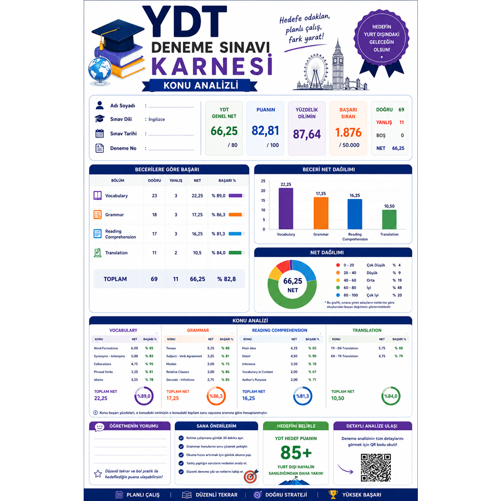 YDT - TYT YILLIK 36'LI DENEME PAKETİ