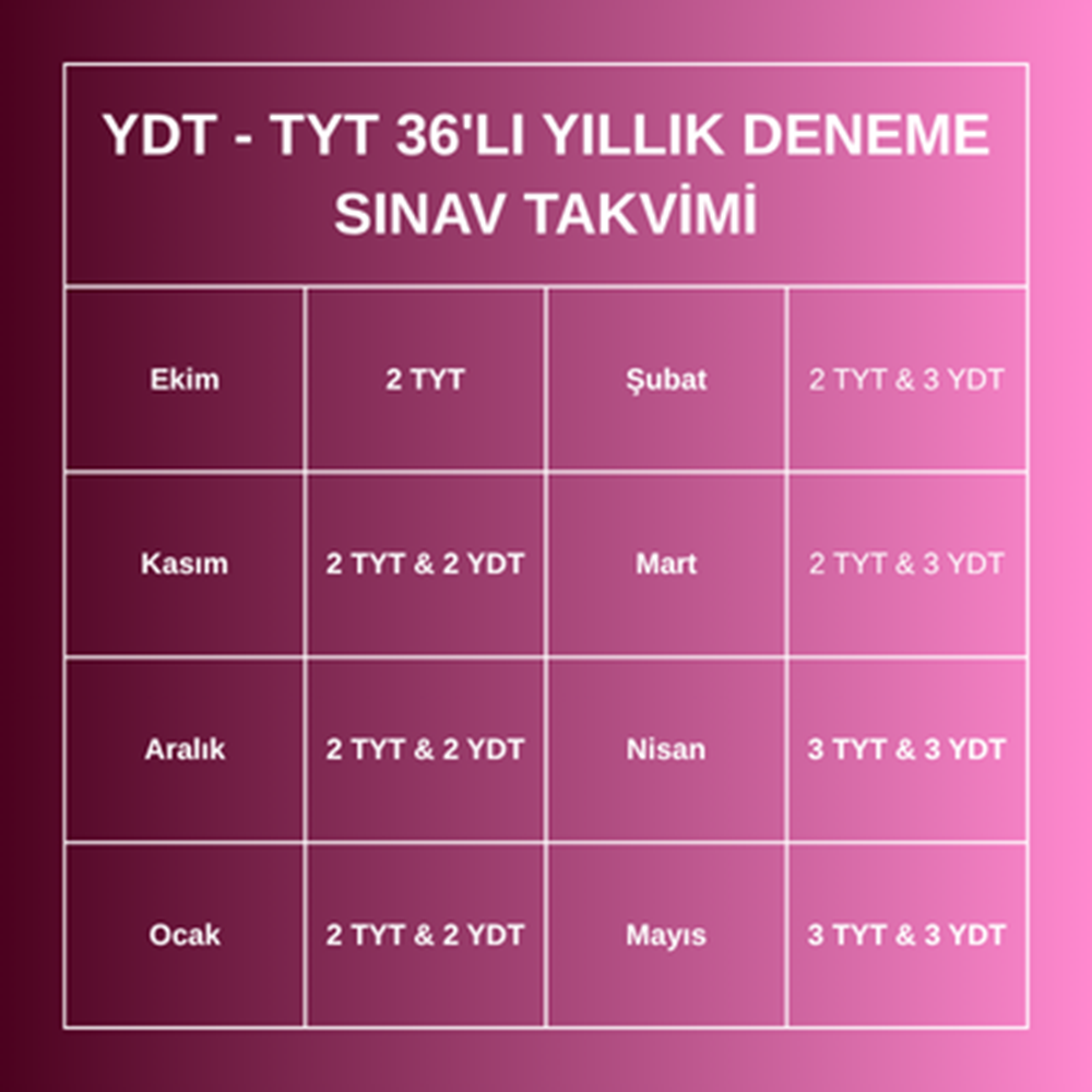YDT - TYT YILLIK 36'LI DENEME PAKETİ