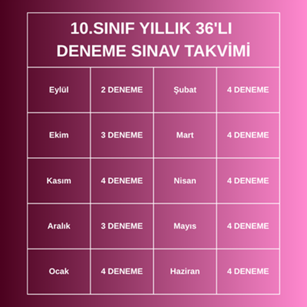 10.SINIF YILLIK 36'LI DENEME PAKETİ (2026-2027)
