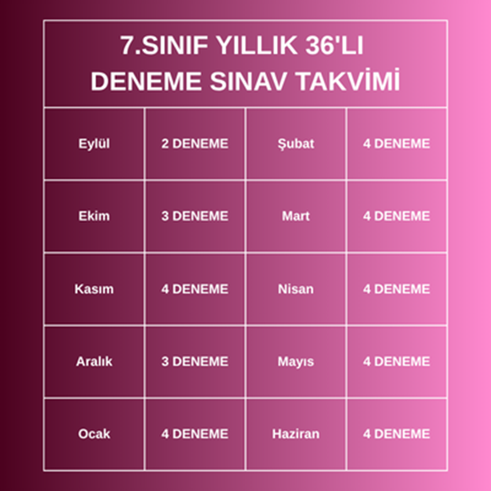 7.SINIF YILLIK 36'LI DENEME PAKETİ (2026-2027)
