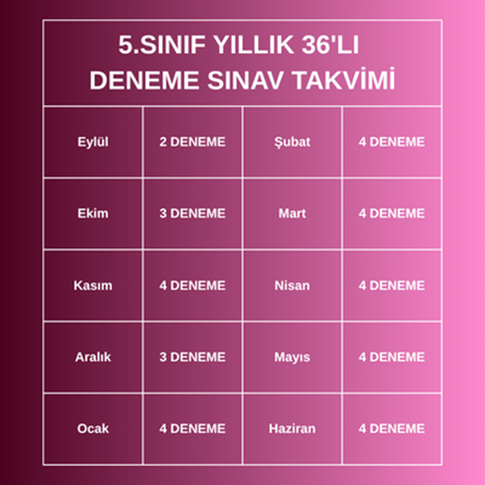 5.SINIF YILLIK 36'LI DENEME PAKETİ (2026-2027)