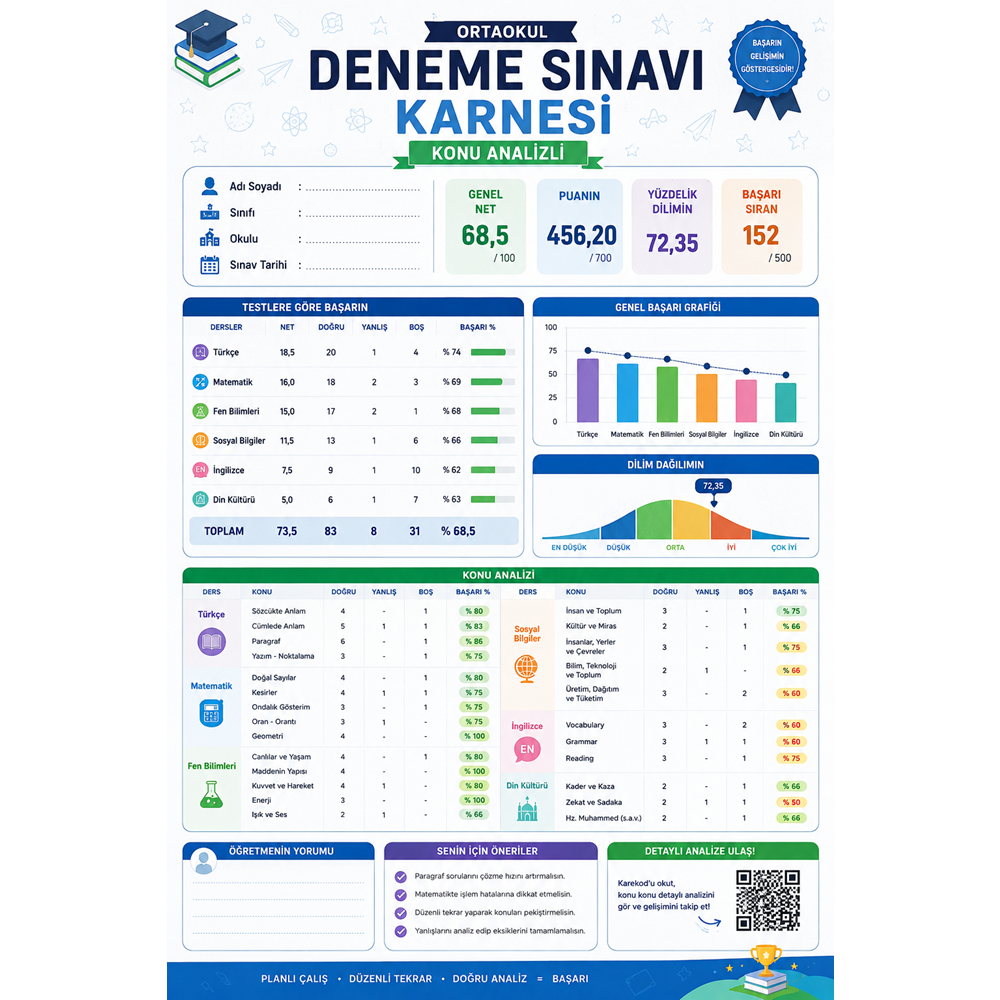 7.SINIF 3 AYLIK 12'Lİ DENEME PAKETİ (2026-2027)