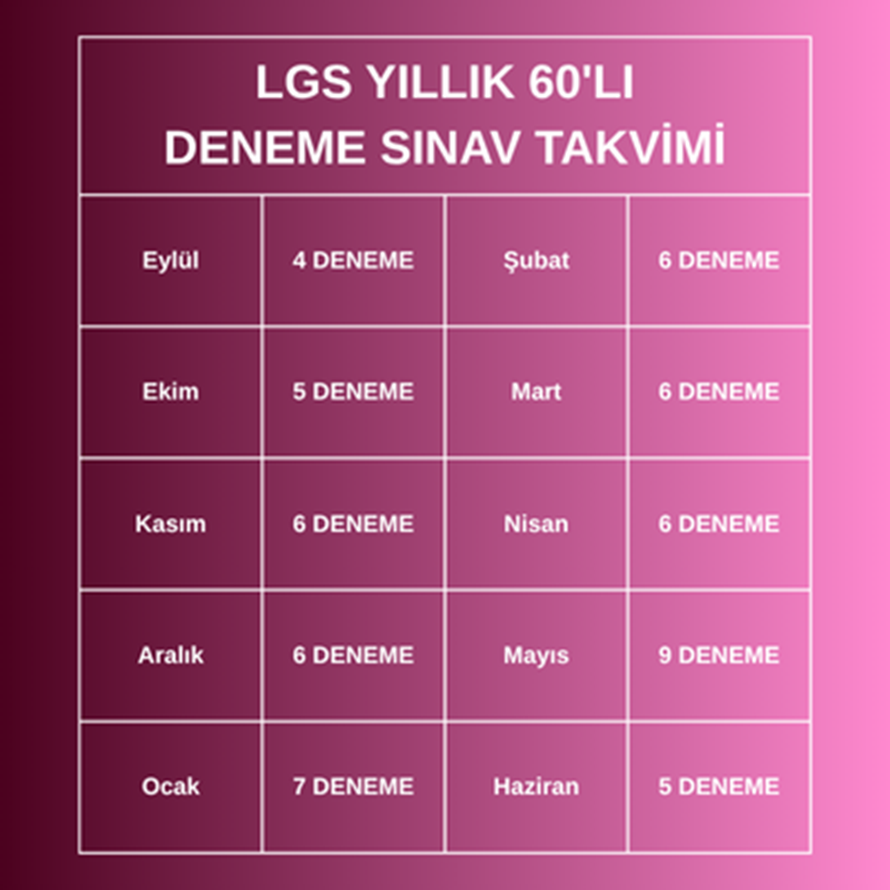 LGS YILLIK - 60'LI DENEME PAKETİ (2026-2027)