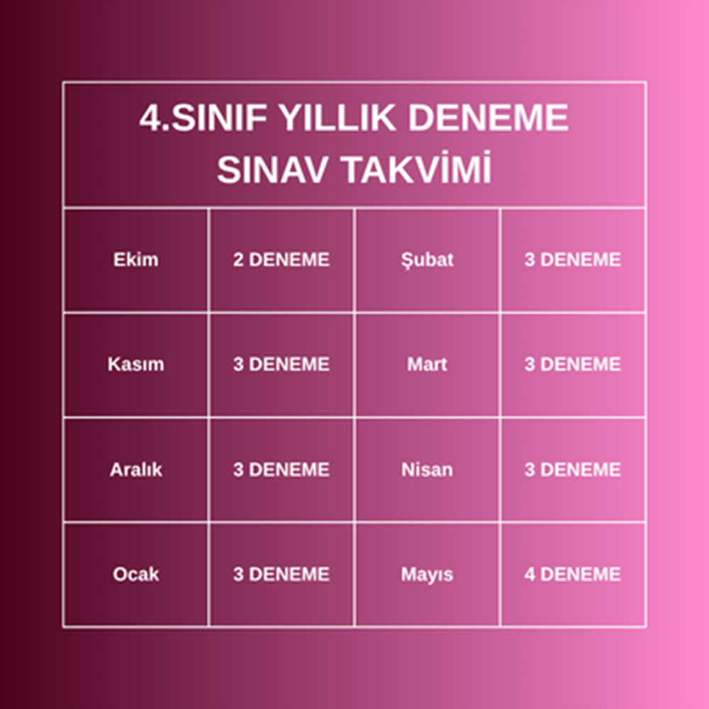 4.SINIF YILLIK 24'LÜ DENEME PAKETİ