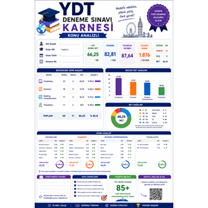 YDT - TYT YILLIK 36'LI DENEME PAKETİ