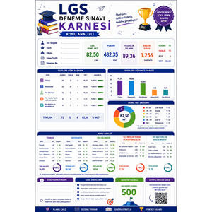 ÖZDEBİR YAYINLARI LGS DENEMESİ